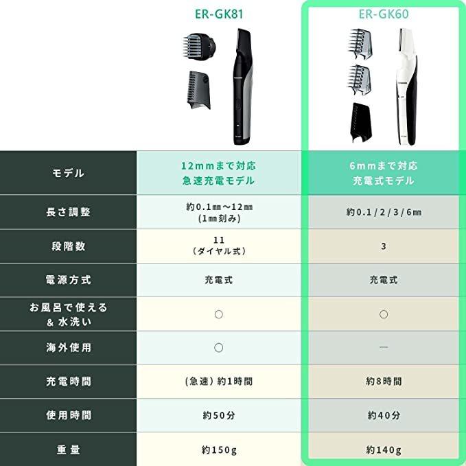 Panasonic（パナソニック） ボディトリマー メンズ ER-GK60-W お風呂