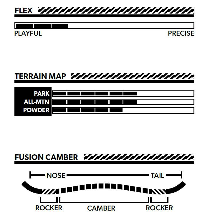 ROME SDS 22-23 ROME SDS ローム スノーボード CHEAP TRICK チープ