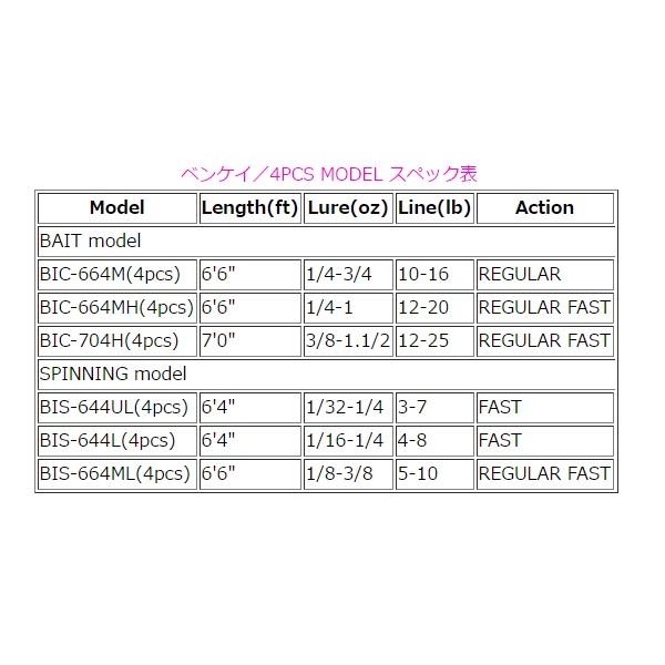Major Craft（メジャークラフト） 爆買 ベンケイ 4ピースモデル