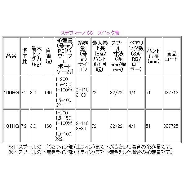 シマノ（SHIMANO） 爆買 17 ステファーノ SS 100HG （右） リール