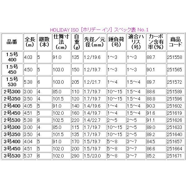 シマノ（SHIMANO） 爆買 ☆シマノ 17 ホリデー 磯 4号 530PTS ロッド