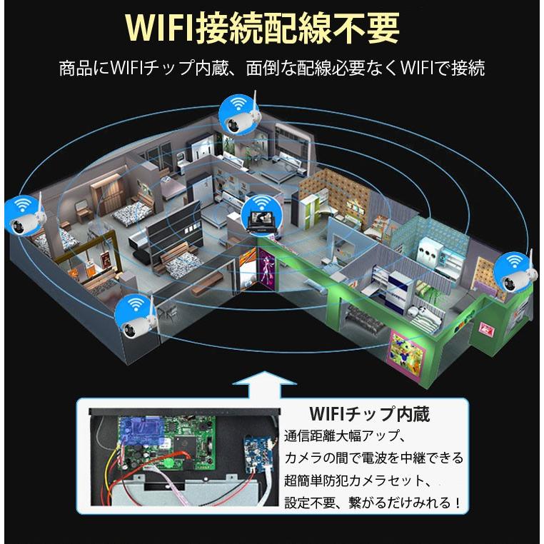 無線カメラ4台+録画NVRデッキセット 防犯 監視 技適認証取得 1080P録画