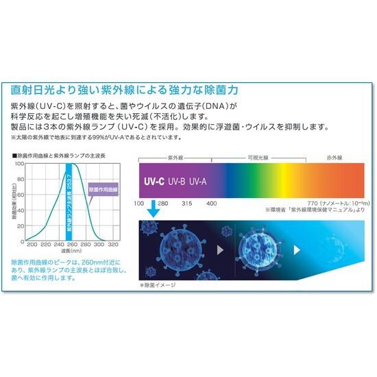 リアルクリーン 循環式空気除菌装置 UV（UV-C）除菌 空気循環 空間除菌