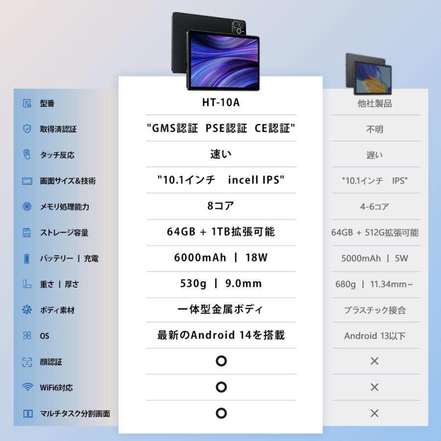 Android14 タブレット PC 本体 10インチ 12GB+64GB+1TB-TF拡張 Wi-Fi