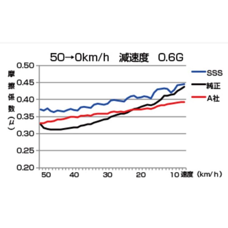ENDLESS（エンドレス） [SSS 前後set] GRヤリス GXPA16 (GRMN ラリー