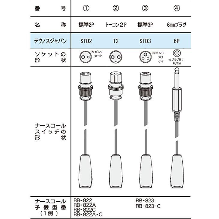 コールマット・徘徊コール3 ナースコール接続タイプ 【ケアコム仕様
