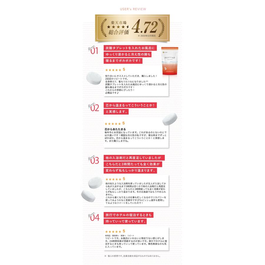 HOT TAB（ホットタブ） お試し用 薬用 元祖 重炭酸 入浴剤 ウェルネス