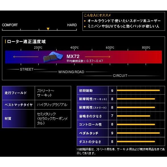 ENDLESS(エンドレス) MX72[1台分前後セット] GT-R R35 ※ H19.12〜 3800