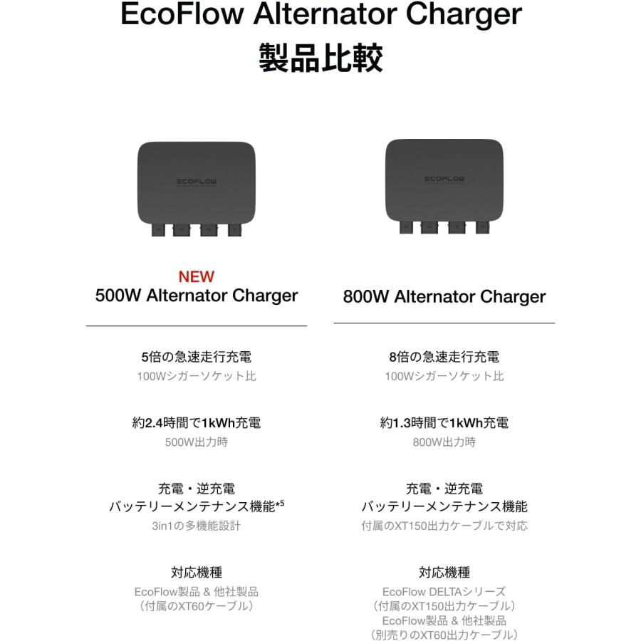EcoFlow 500W Alternator Charger オルタネーターチャージャー 走行