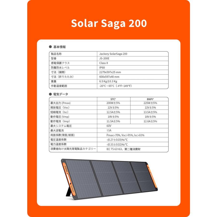 新型 両面発電 Jackery ソーラーパネル SolarSaga 200 JS-200E
