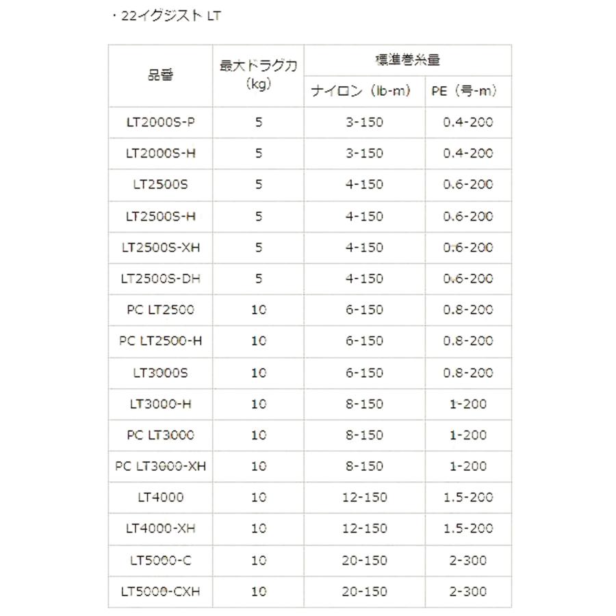DAIWA（ダイワ） 【ダイワ純正】22イグジスト用純正スペアスプール