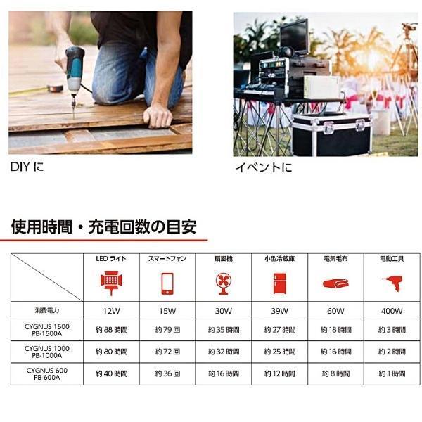 イチネンMTM イチネン MUSTTOOL ソーラーパネル ポータブル電源 SP