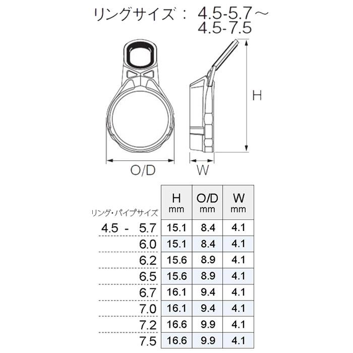 Fuji TC-IMSG4.5 TC-IMガイド パイプサイズ5.7mm〜7.5mm テレスコ