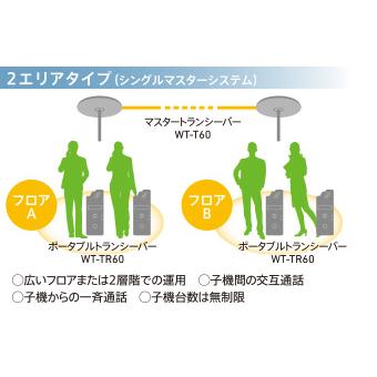 JVC WT-TR60 アナログインカム : インカムweb - 通販 - Yahoo