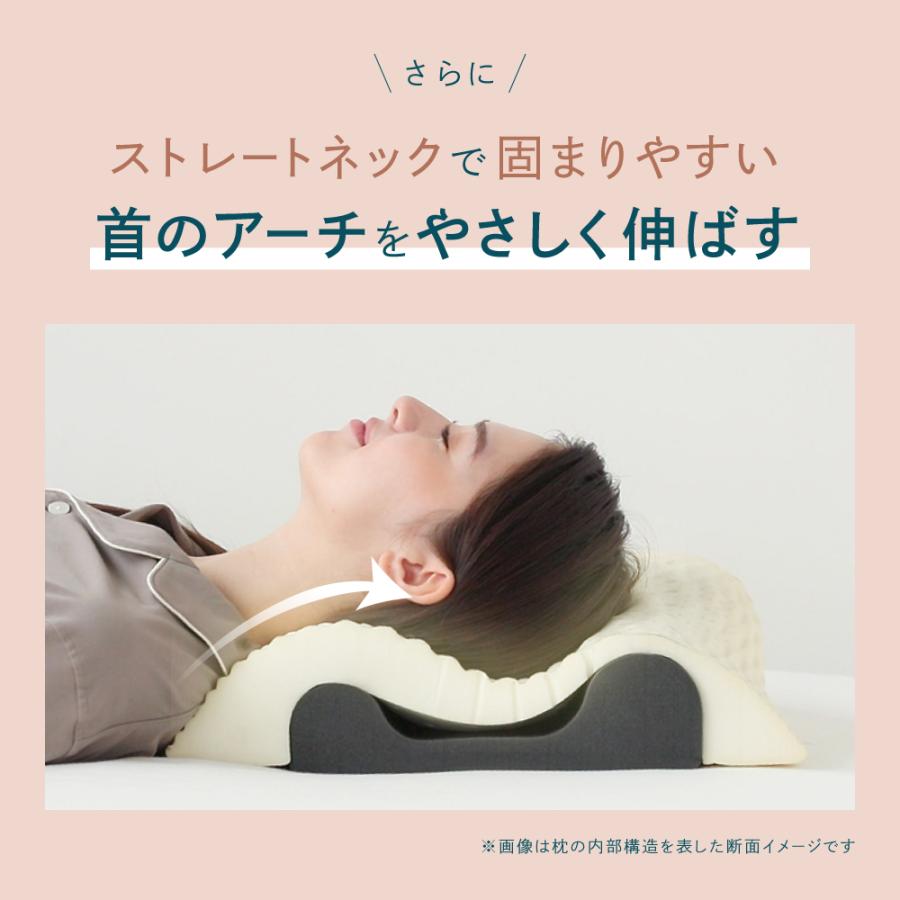 枕 まくら マクラ 肩こり 首こり 快眠枕 低反発 横向き 体圧分散 対策