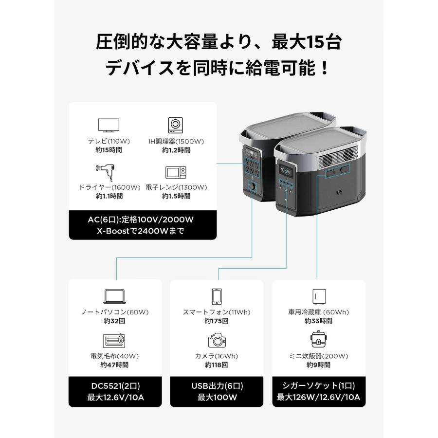 ECOFLOW EcoFlow DELTA Max 2000 2016Wh/560,000mAh ポータブル電源