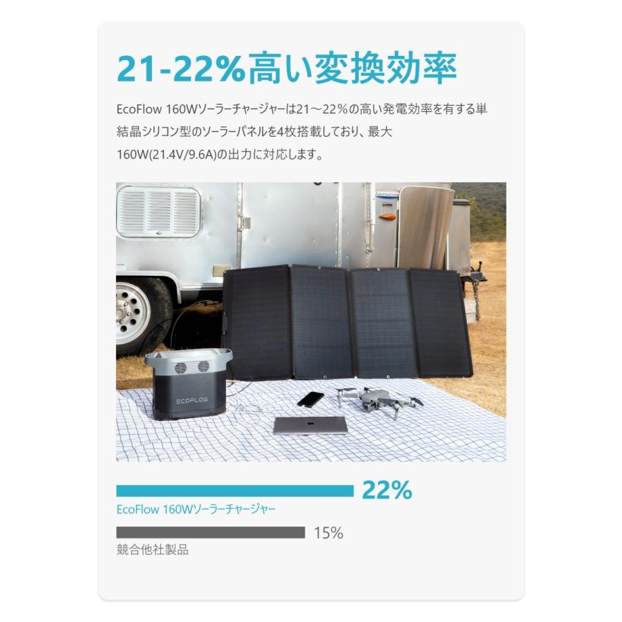 ソーラーパネル EcoFlow 160W 折り畳み 防災 ソーラー充電器 EF-Flex
