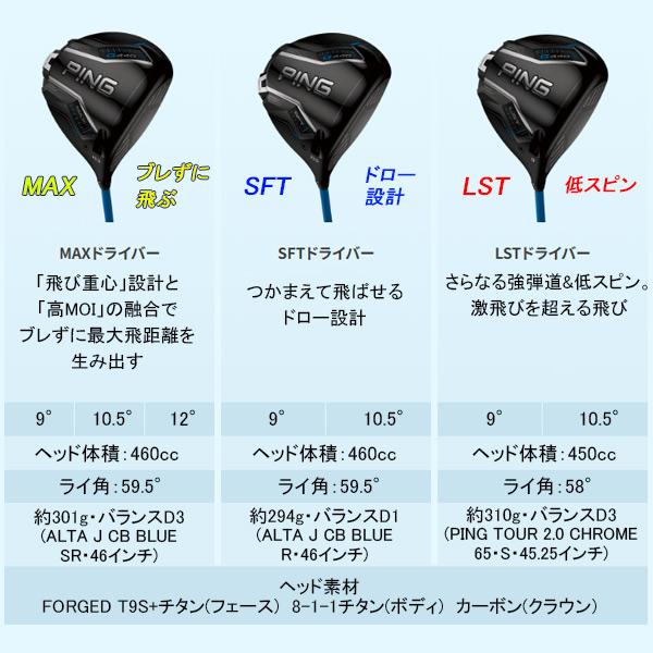 PING（ピン） 特注 G440 MAX ドライバー 24 VENTUS BLACK