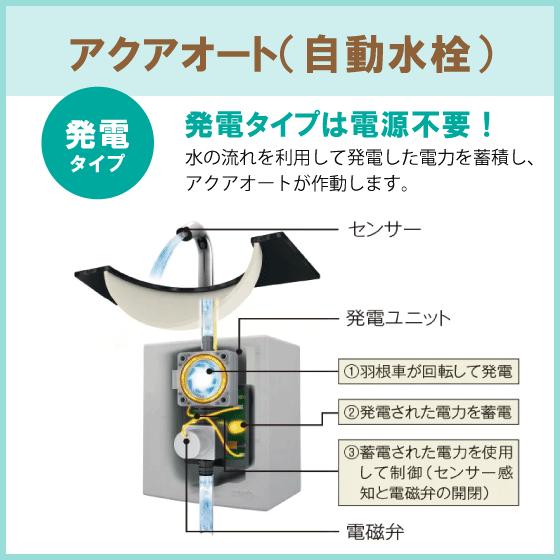 TOTO 壁掛洗面器 アクアオート 自動水栓(発電タイプ)セット(床給水・壁