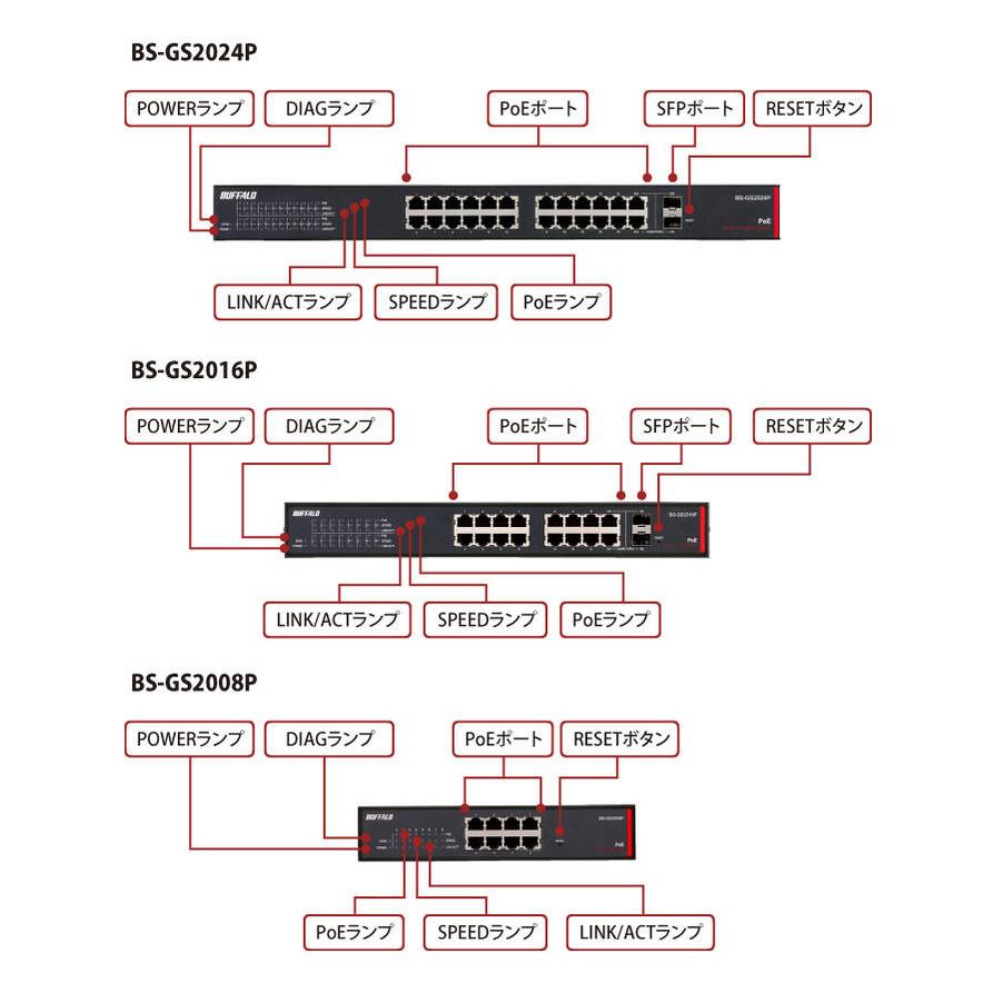 バッファロー　PoEスイッチ BS-GS2008P カラー:ブラック BS-GS2008 : スイッチ : Business Switch | バッファロー