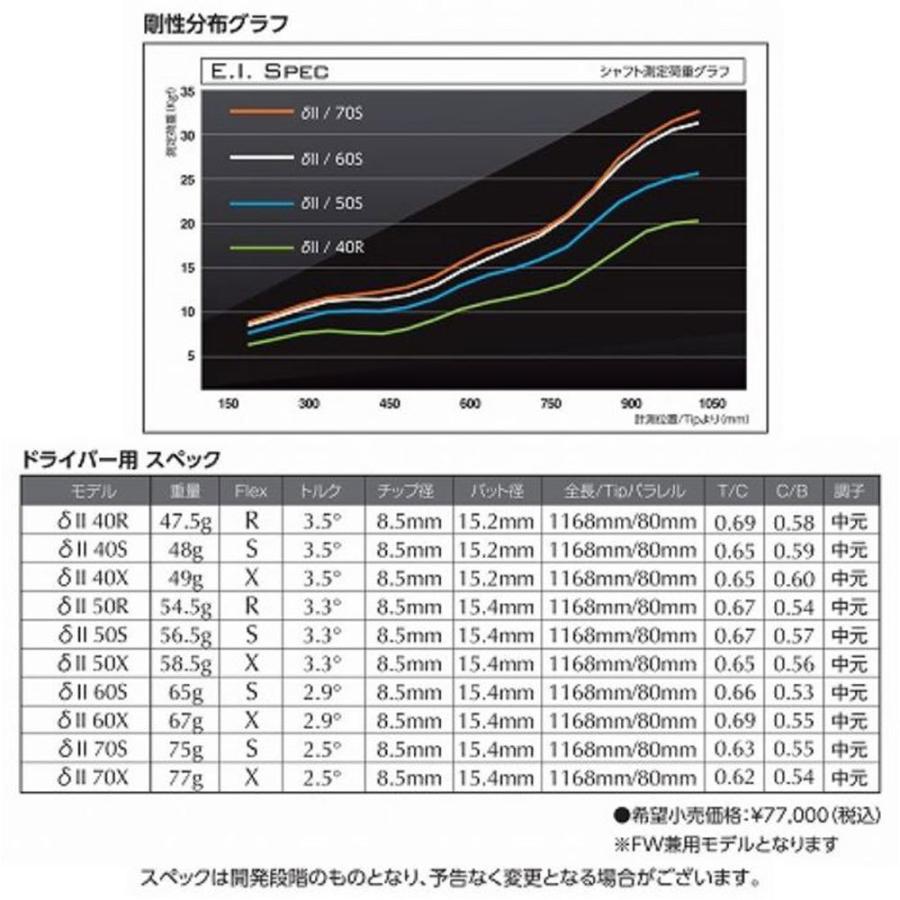 シャフト単品 トライファス バシレウス デルタ2 ドライバー用