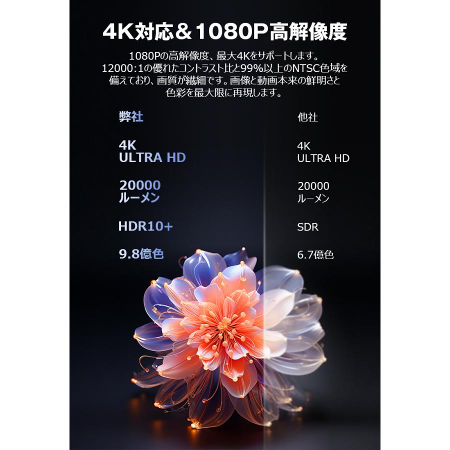 進化版10%OFFで8982円／ プロジェクター 小型 20000LM 4K 家庭用 高