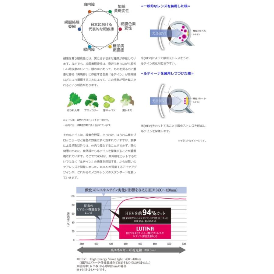 東海光学 最高屈折率1.76 非球面 ルティーナ ZX-AS UV メガネ レンズ