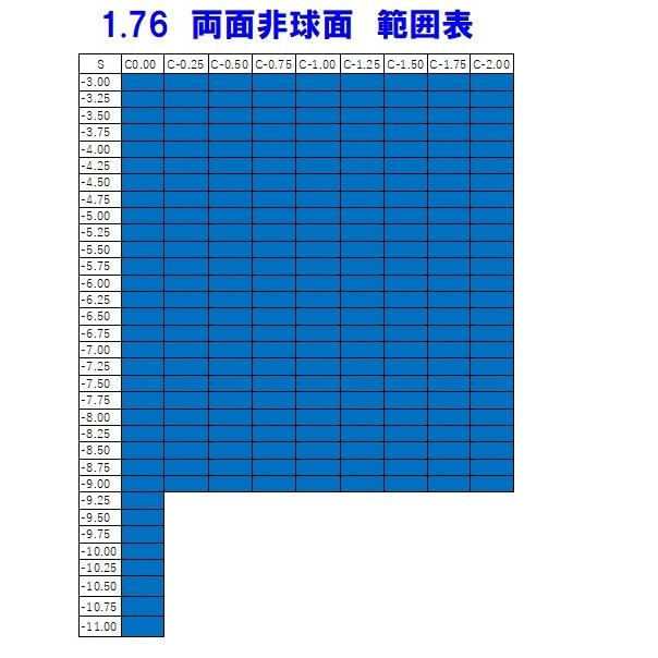 東海光学 最高屈折率1.76 両面非球面 ベルーナ ZX-GO メガネ レンズ