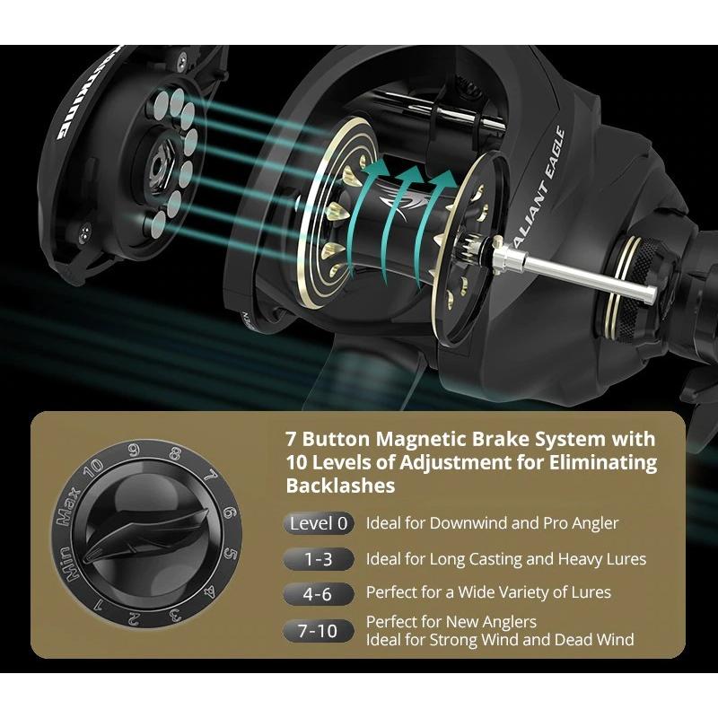 KASTKING（カストキング） KastKing Valiant Eagle Baitcasting Reel