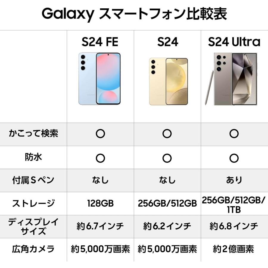 Galaxy S Samsung S24 FE 128GB SIMフリー グラファイト SM