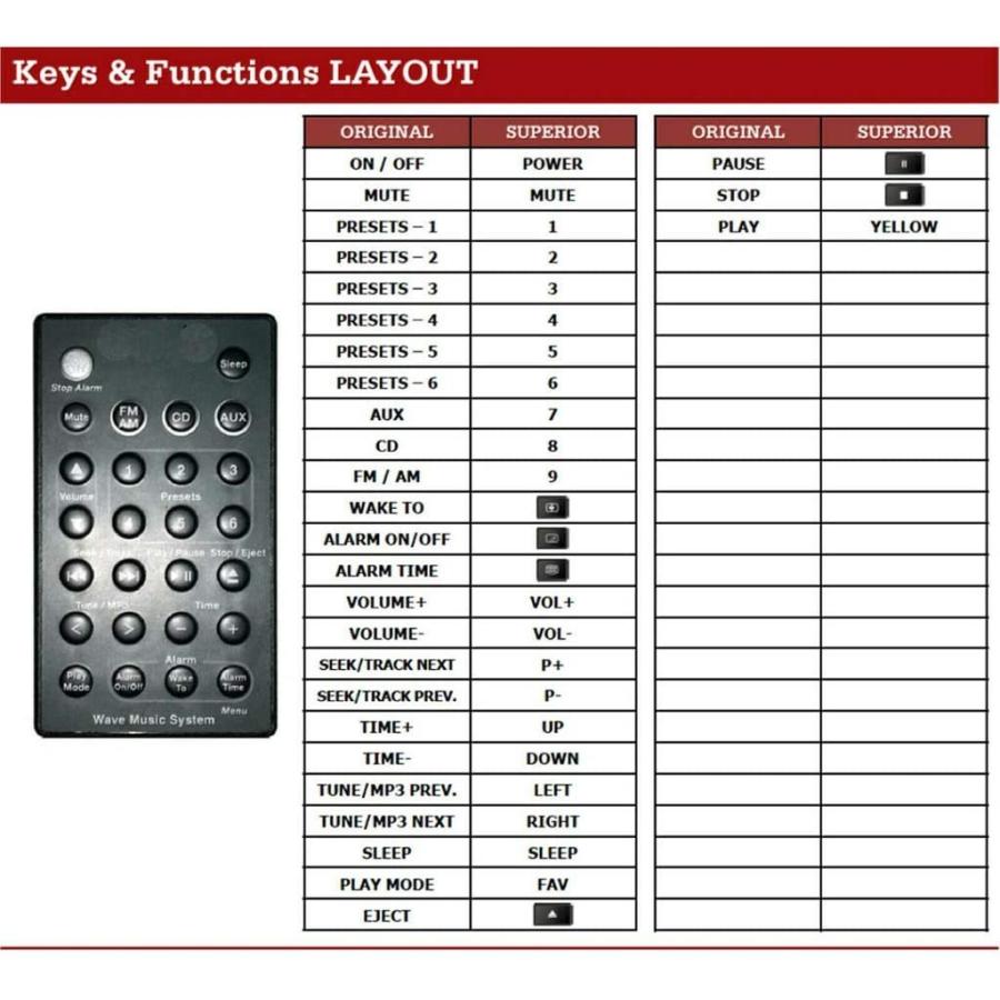 リモコン Bose ウェーブ ミュージック システム AWRC 音楽システム