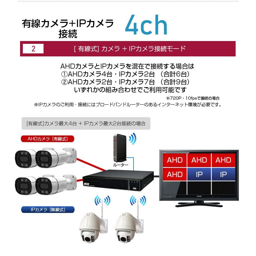 ACE SECURITY SYSTEM 防犯カメラ 監視カメラ 録画機 レコーダー XVR