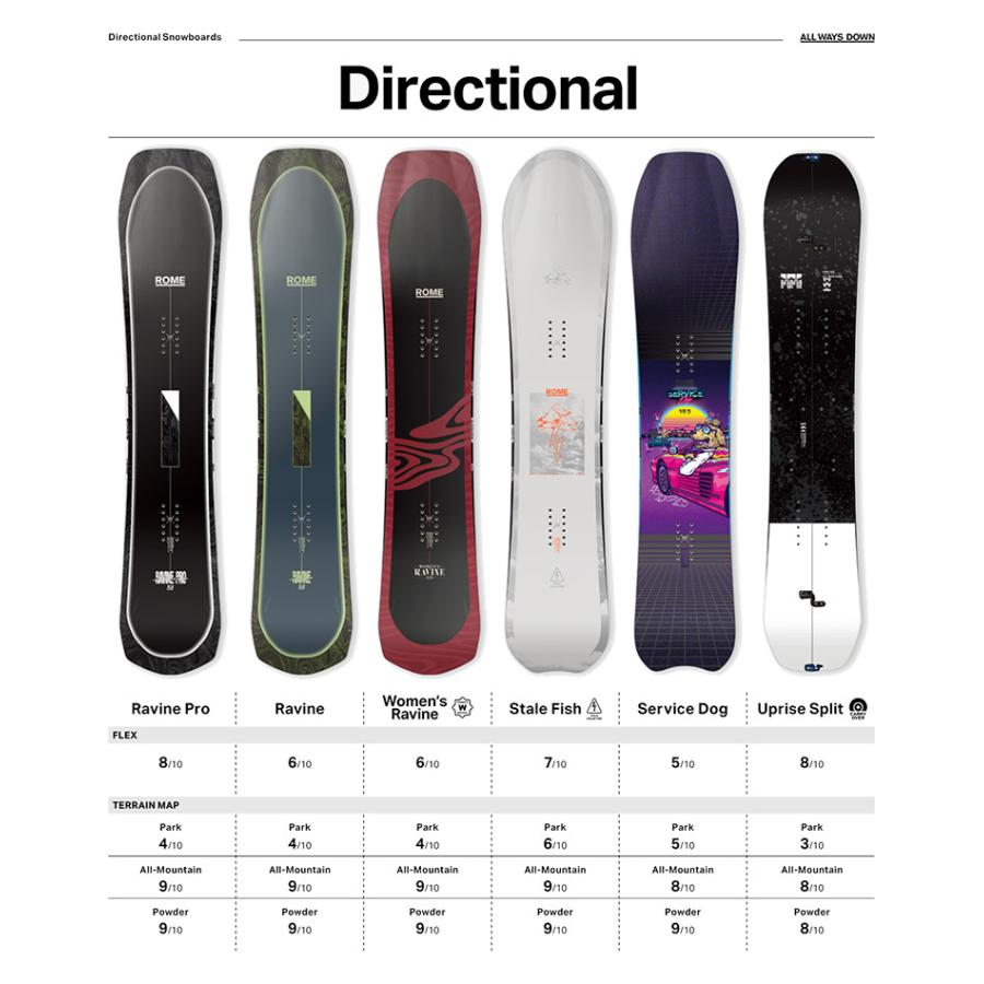 ROME SDS 【無料ワックスサービス有】ROME ローム SERVICE DOG