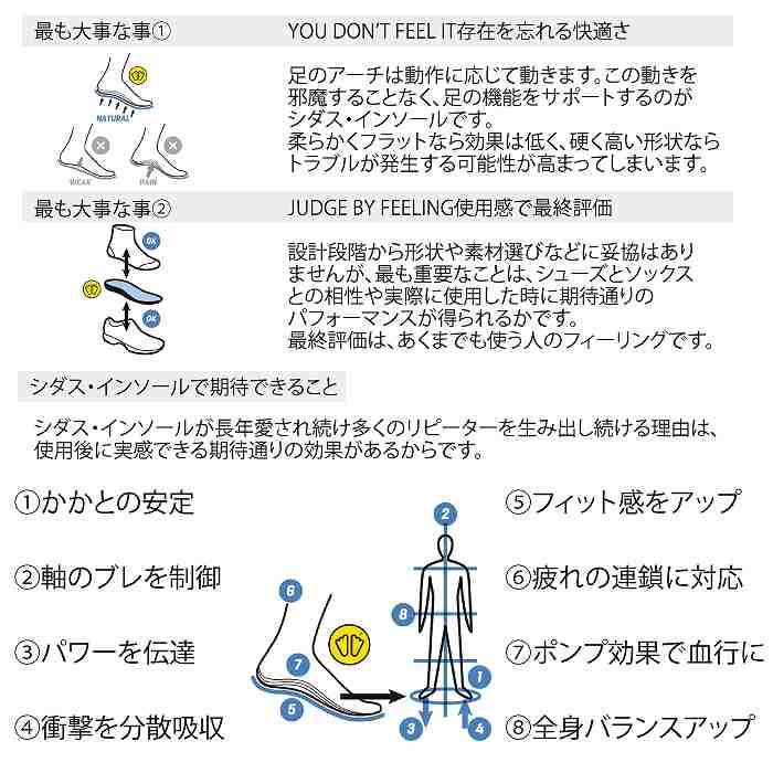 SIDAS（シダス） WINTER PLUS PRO ウィンタープラスプロ スポーツ