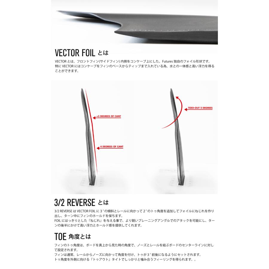 futures.（フューチャー） フィン フィン ツインスタビ 2＋1