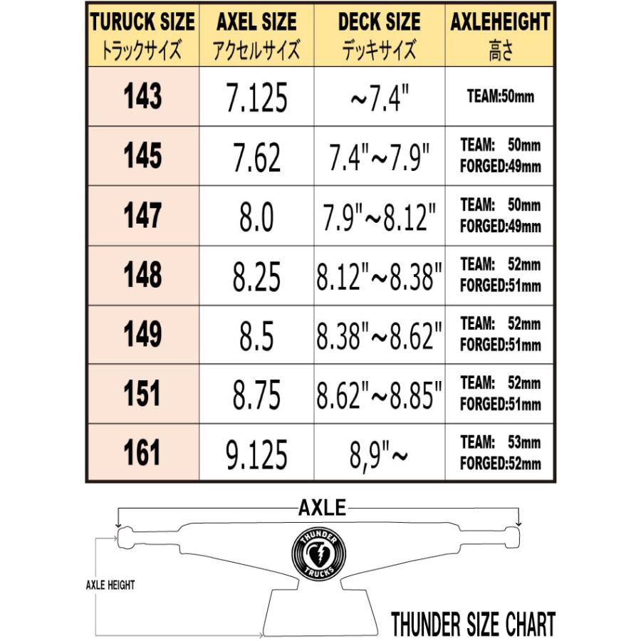 スケートボード スケボー THUNDER TRUCK TEAM TITANIUM サンダー