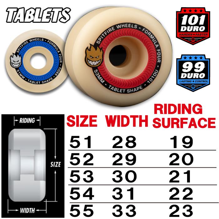 SPITFIRE WHEELS スケートボード ウィール スケボー SPITFIRE スピット