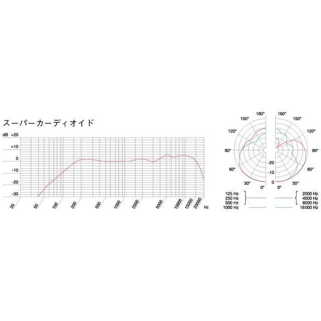 AKG AKG D7 ダイナミックマイク : マークスミュージック - 通販