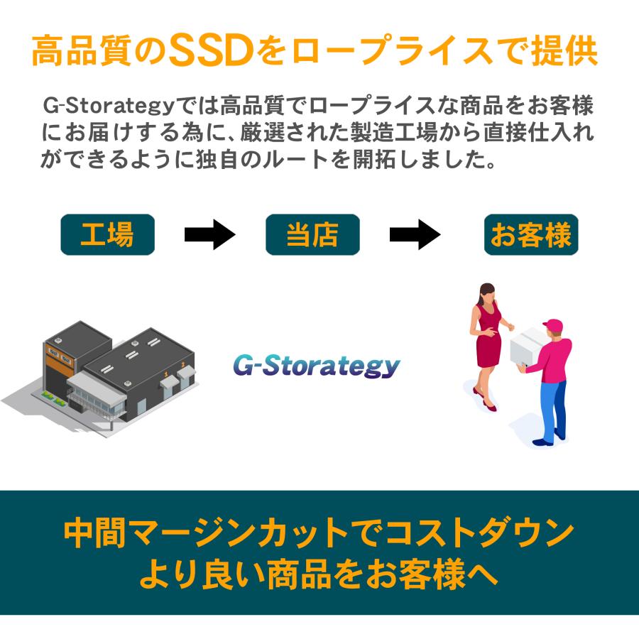 SSD 4TB 内蔵 M.2 3D NAND 増設 読み取り510MB/s 書き込み460MB/s 高