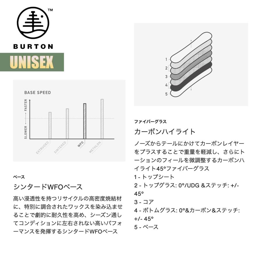 BURTON（バートン） スノーボード 板 25-26 Burton ファミリーツリー