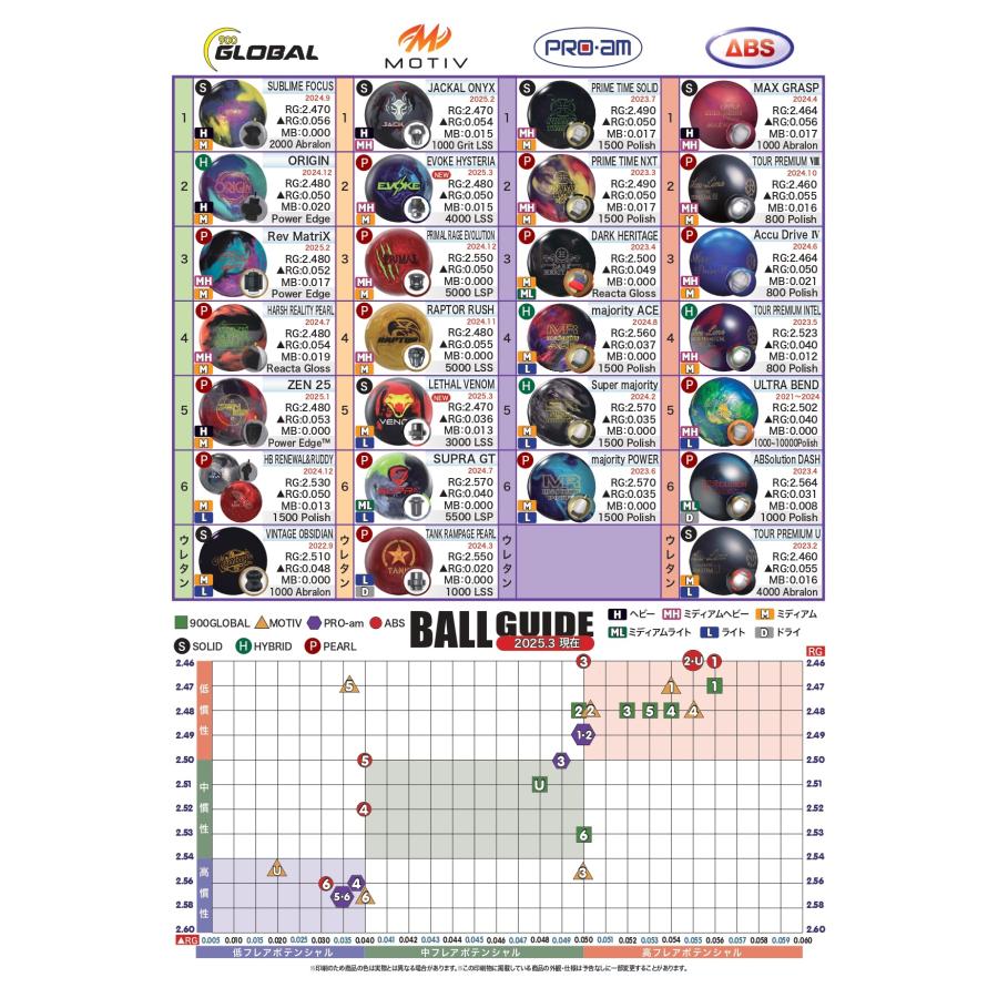 モーティブ イヴォーク・ヒステリア MOTIV / EVOKE HYSTERIA