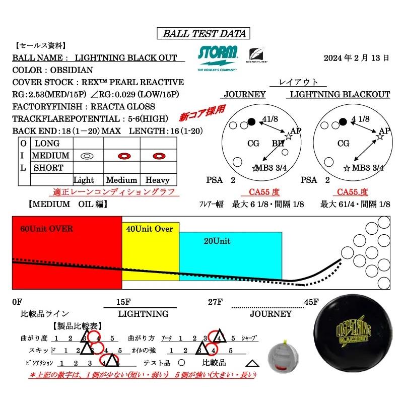 SALE】ライトニング・ブラックアウト STORM / LIGHTNING BLACKOUT