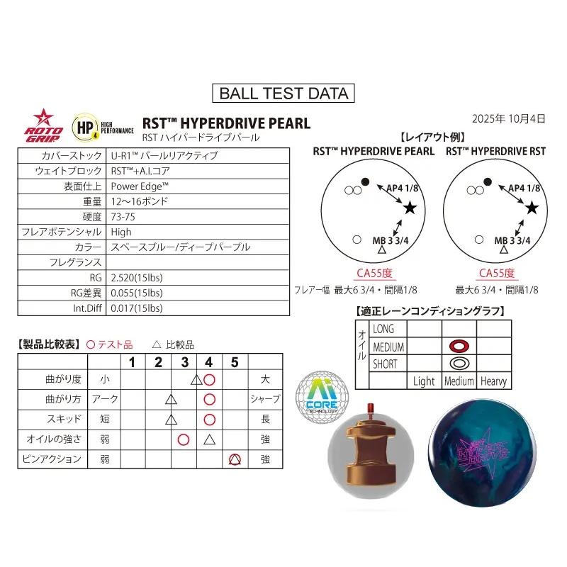 RST(アール・エス・ティー) ハイパードライブ パール ROTO GRIP/ RST