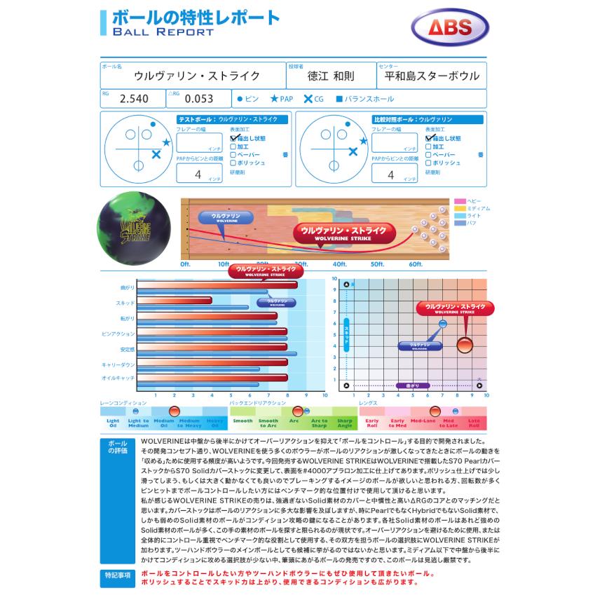 SALE】ウルヴァリン ストライク 900GLOBAL / WOLVERINE STRIKE