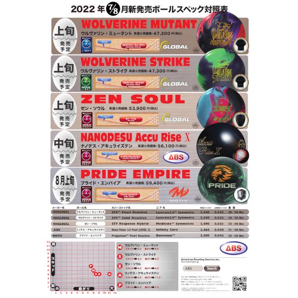 SALE】ウルヴァリン ストライク 900GLOBAL / WOLVERINE STRIKE