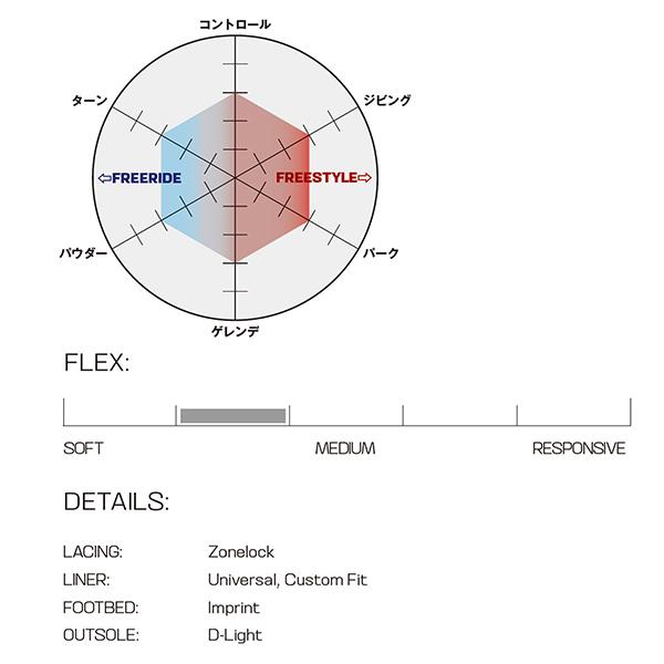 SALOMON（サロモン） スノーボード ブーツ レディース PEARL 24-25