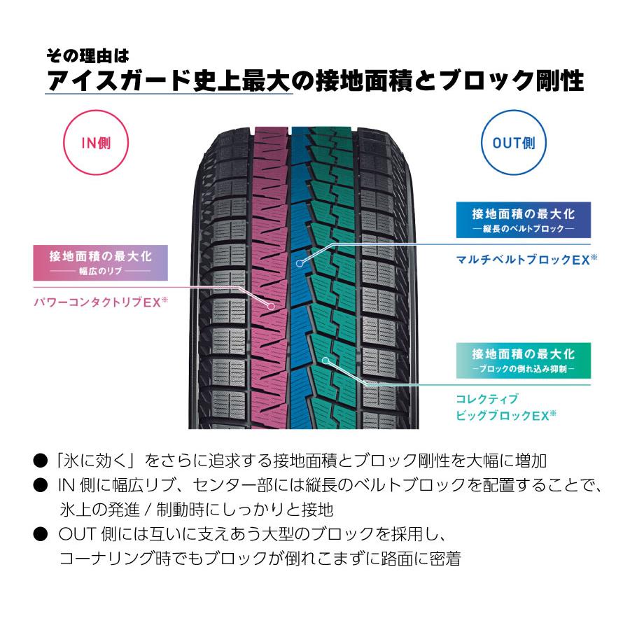 ヨコハマタイヤ（YOKOHAMA TIRE） 4本セット ice GUARD 7 R7109 215