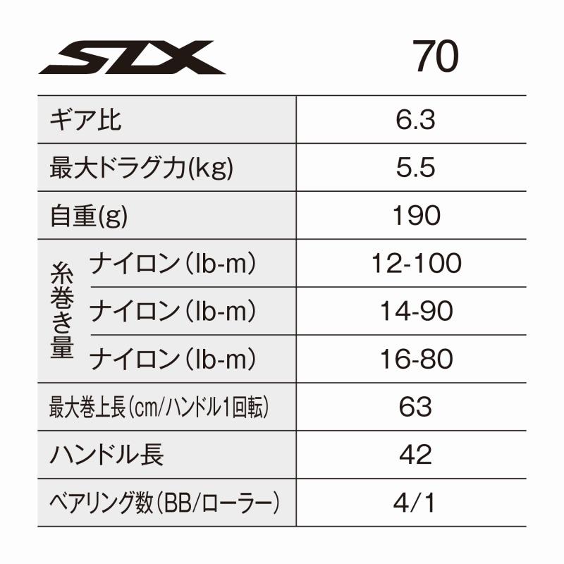 シマノ（SHIMANO） 3/1まで+P5% ベイトリール 24 SLX 70 右巻き 70