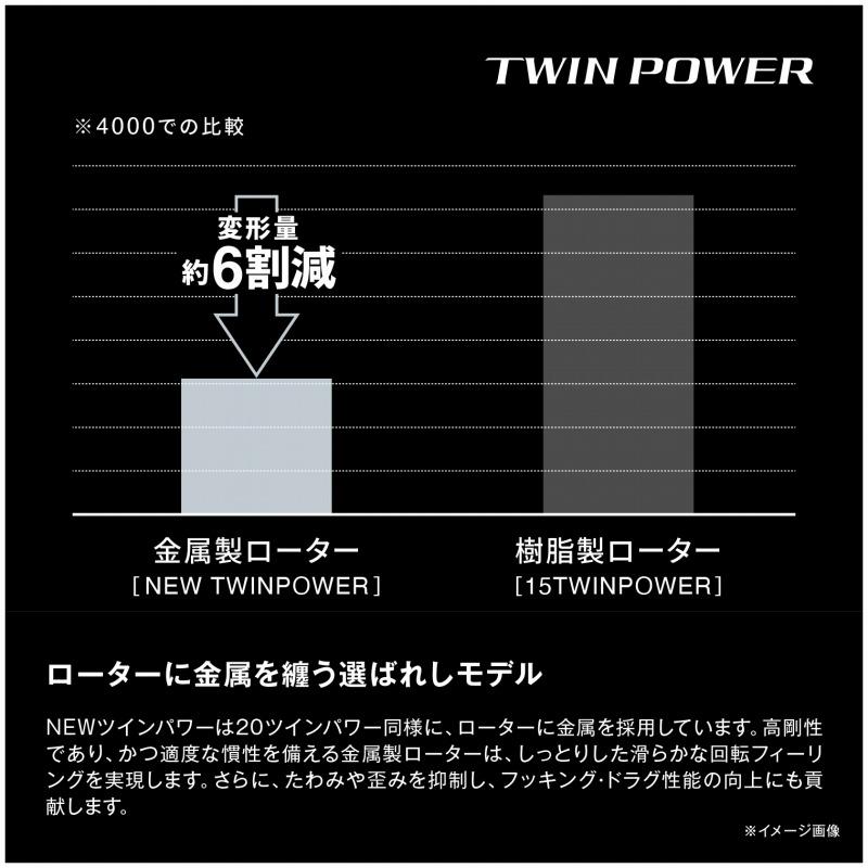 シマノ（SHIMANO） スピニングリール 24 ツインパワー 4000M 4000M