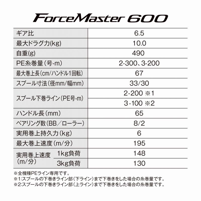 シマノ（SHIMANO） 3/1まで+P5% 船・石鯛リール 23 フォースマスター